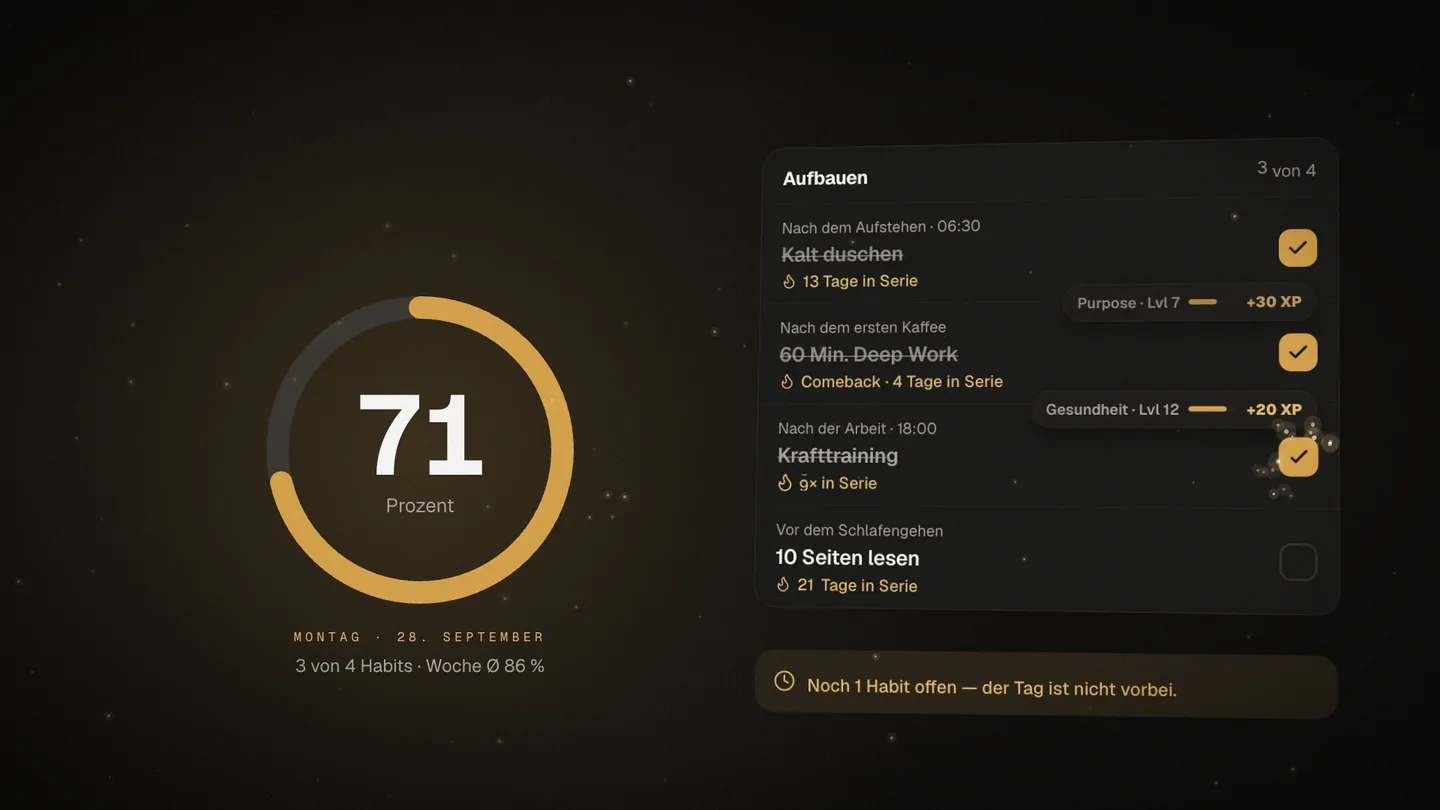 Der Heute-Bildschirm: Tages-Score 71 Prozent, drei von vier Habits abgehakt, darunter ein Comeback